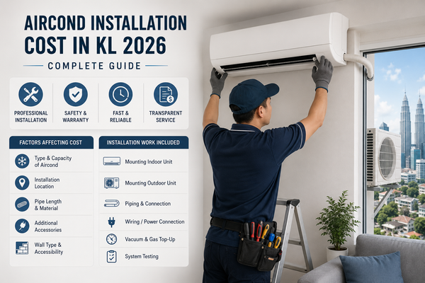 AC installation cost